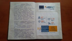 kronika projektu unijnego URBACT III- Zasobne Miasta