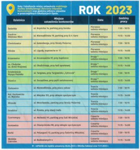 informacje o lokalizacjach mobilnych pszok w 2023r.