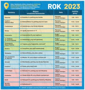 informacje o lokalizacjach mobilnych pszok w 2023r.