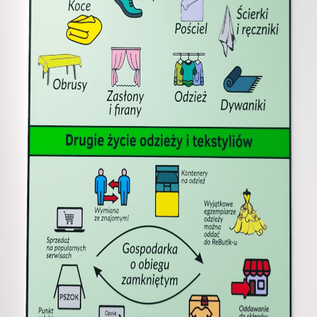 Infografika przedstawiająca koce, buty, pościel, ścierki i ręczniki, obrusy, zasłony i firany, odzież, dywaniki. Infografika przedstawiająca wymianę ze znajomymi, kontenery na odzież np. PCK, wyjątkowych egzemplarzy odzieży : sukienka balowa, oddawanie do sieciówek, wysyłkę ubrań, drugie życie np. upcykling, wymianę w aplikacji "Opole segreguje", PSZOk, mPSZOK, sprzedaż na popularnych serwisach.